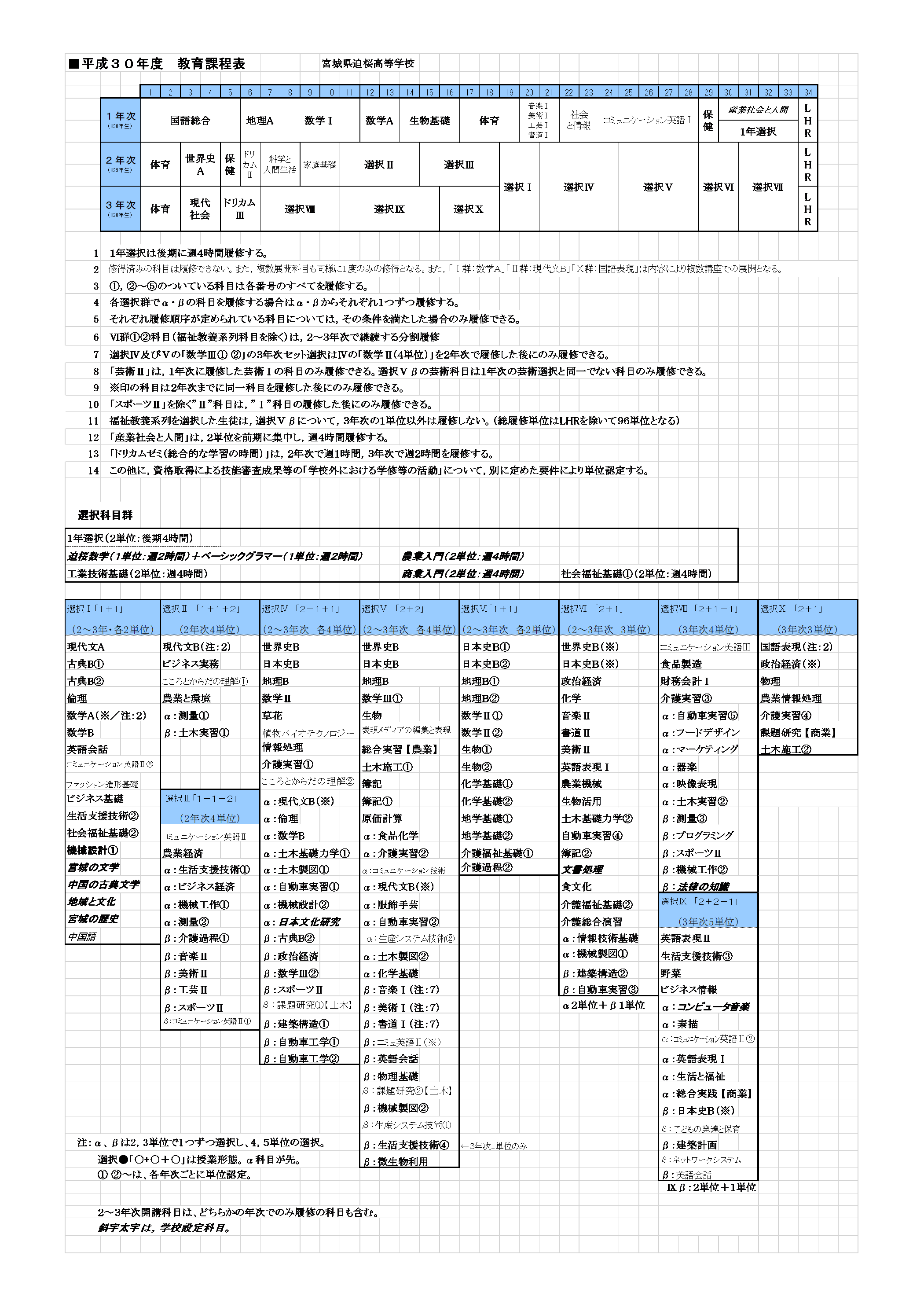 教育課程表 宮城県迫桜高等学校